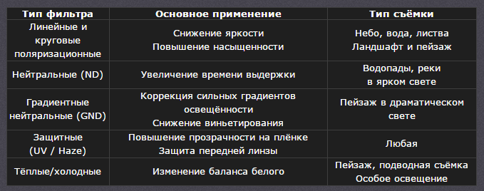 2015-02-21 10-19-19 Выбор фильтров для объектива – Yandex.png