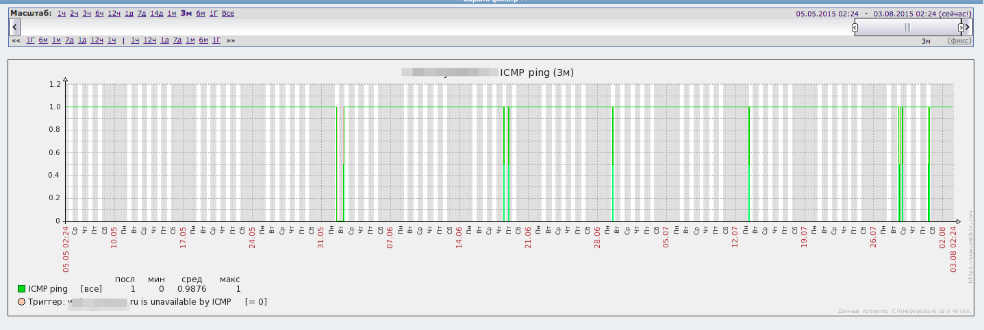 2015-08-03 02-24-29 mon.osystems.ru: История [обновление каждые 30 сек.].png