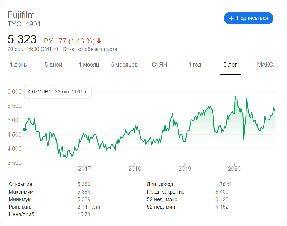 fujifilm stock.jpg