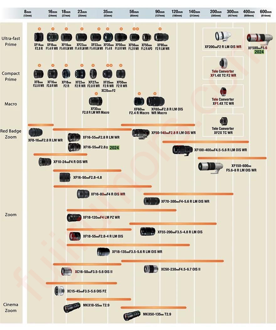 New-Lens-Roadmap-1.jpg