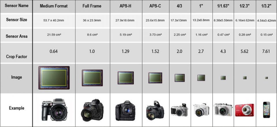 sensor-size-and-crop-factor-960x439.jpg