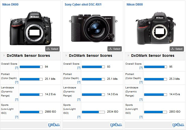 Sony-RX1-DxOMark-score.png