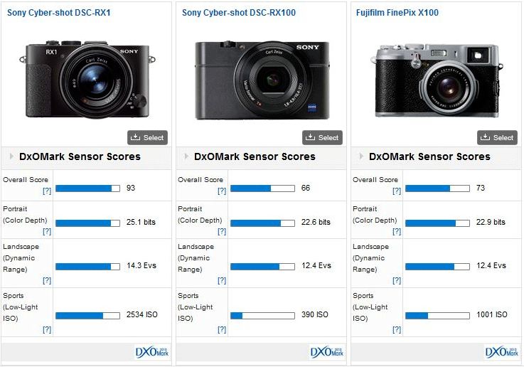 Sony-RX1-DxOMark-test-score-2.png