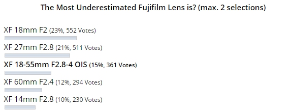 The Most Underestimated Fujifilm Products Vote Now! - Fuji Rumors - Google Chrome.jpg