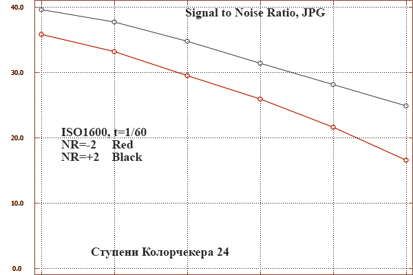 Влияние NR на JPG ISO1600.jpg