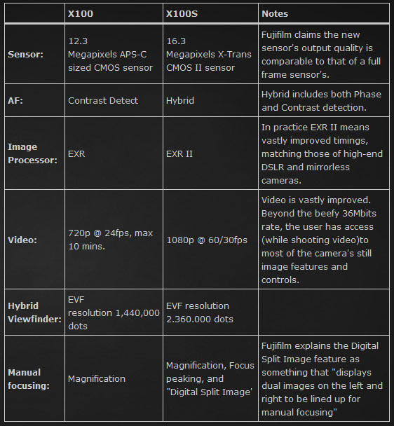 X-100-vs-X-100S.jpg