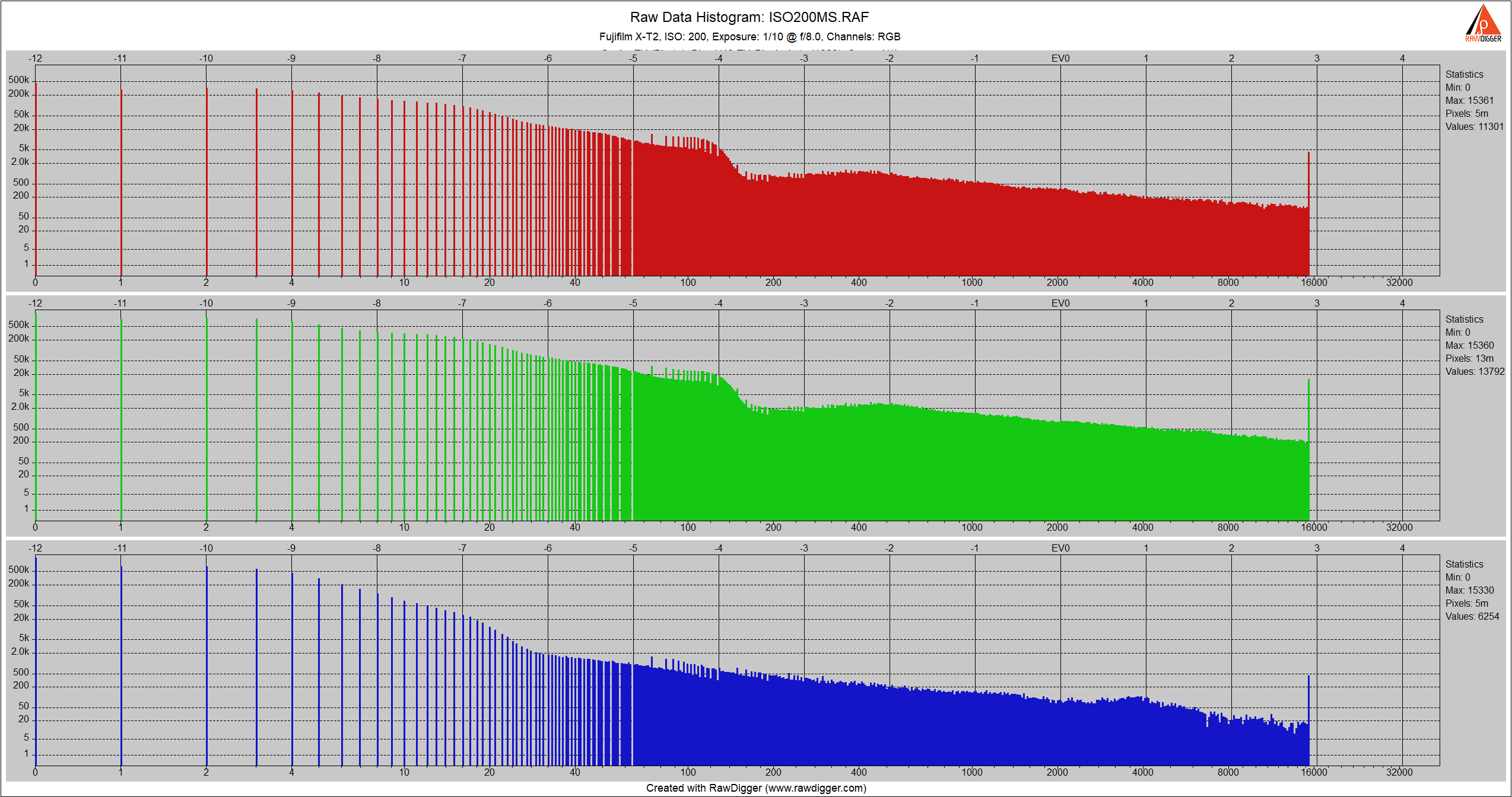 xt2_ms_histogram.png