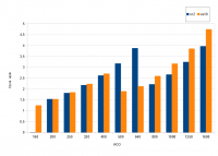 XT2_vs_S10_ms.png