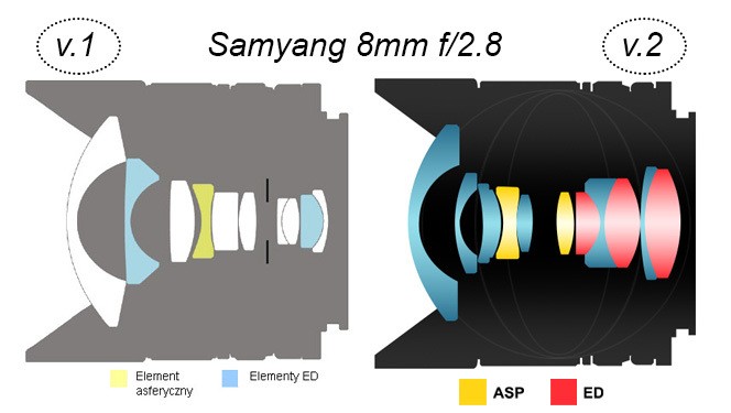 Samyang 8mm f/2.8 Schemes (v1 and v2)