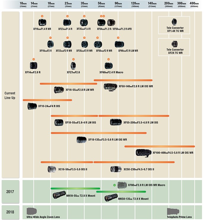 Roadmap 2017-02-22