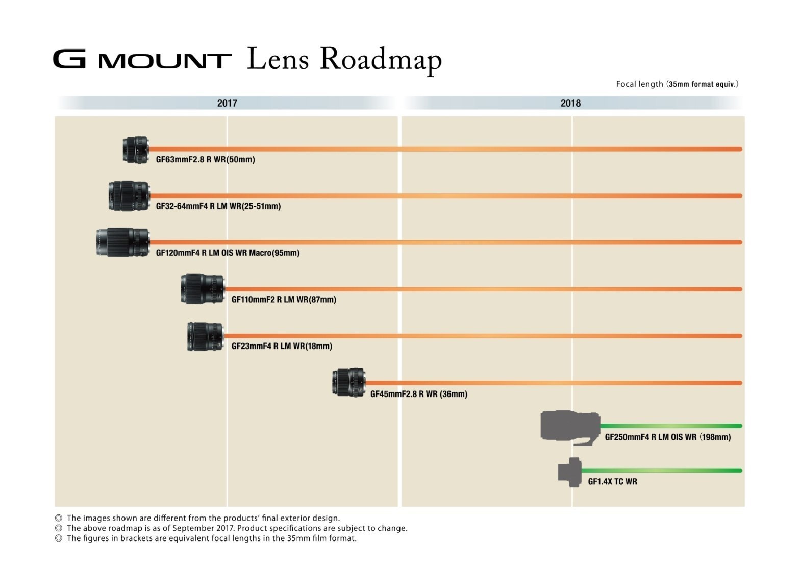 Обновление линейки G-Mount